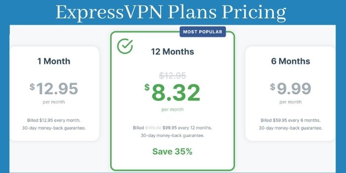 ExpressVPN Plan Pricing