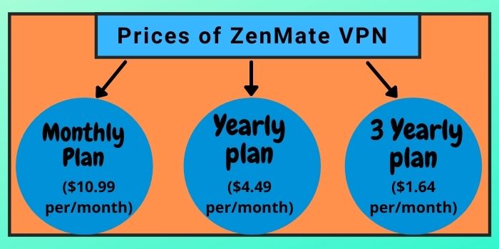 Prices of ZenMate VPN