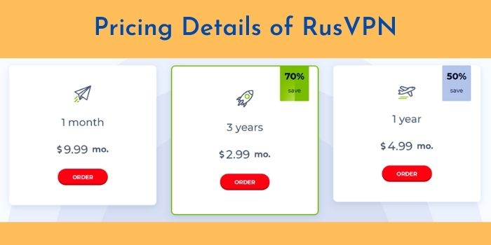 Price Of RusVPN Services